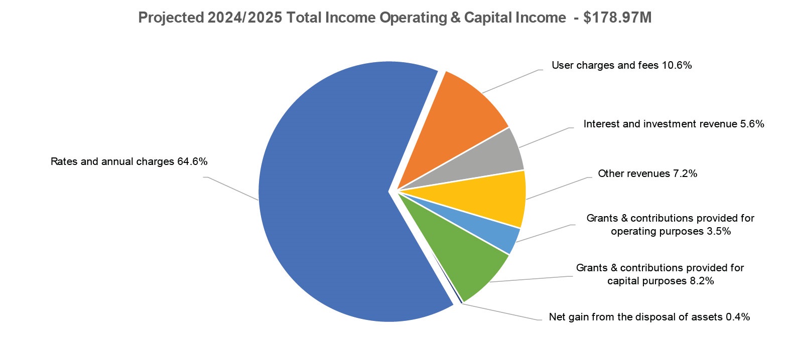 Total-income-operating-&-capital-income.jpg