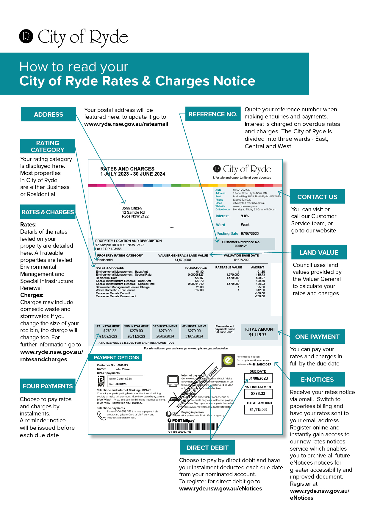 Explanation of rates notice fields.jpg